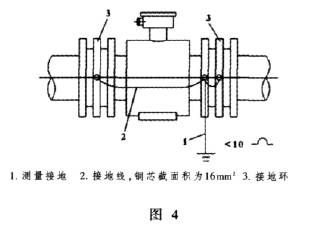 電磁(ci)流量計(ji)傳感器(qi)接地圖(tu)示