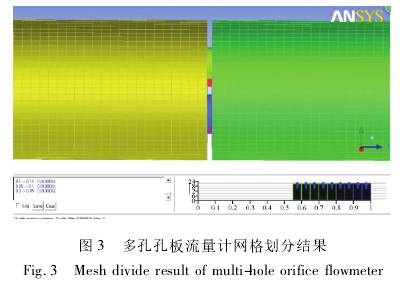 多(duo)孔孔(kong)闆流(liu)量計(ji)網格(ge)劃分(fen)結果(guo)圖