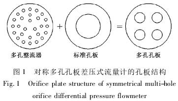 對(dui)稱多(duo)孔孔(kong)闆差(cha)壓式(shi)流量(liang)計的(de)孔闆(pan)結構(gou)