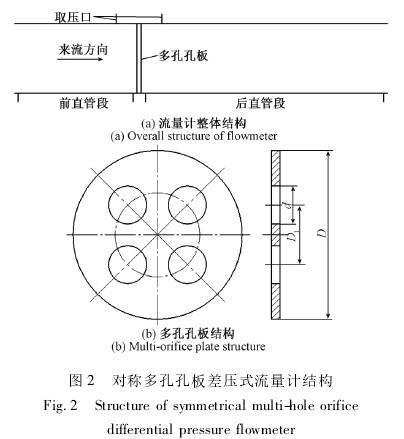 對(dui)稱多(duo)孔孔(kong)闆差(cha)壓式(shi)流量(liang)計結(jie)構圖(tu)