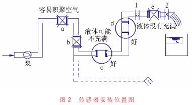 電(dian)磁流(liu)量計(ji)傳感(gan)器安(an)裝位(wei)置圖(tu)