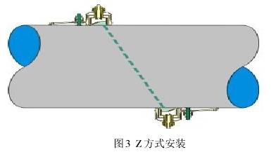 超聲(sheng)波流(liu)量計(ji)Ｚ方式(shi)安裝(zhuang)圖