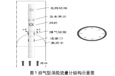 排氣(qi)型渦輪(lun)流量計(ji)結構圖(tu)