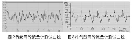 渦輪(lun)流量計(ji)測試曲(qu)線圖