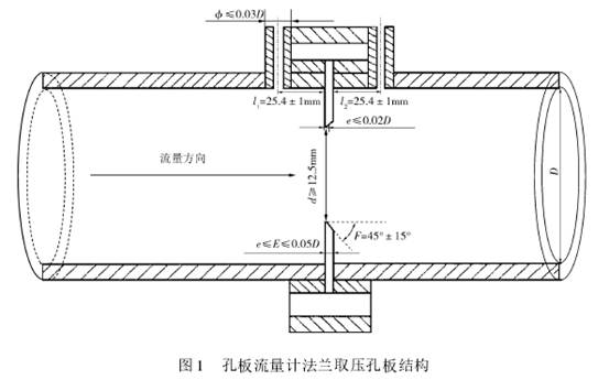 孔(kong)闆流量(liang)計法蘭(lan)取壓孔(kong)闆結構(gou)圖