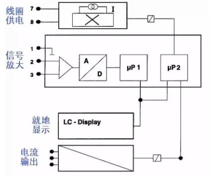 分(fen)體式(shi)電磁(ci)流量(liang)計接(jie)線圖(tu)示