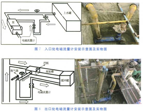 入口處(chu)電磁流(liu)量計安(an)裝示意(yi)圖與實(shi)物圖