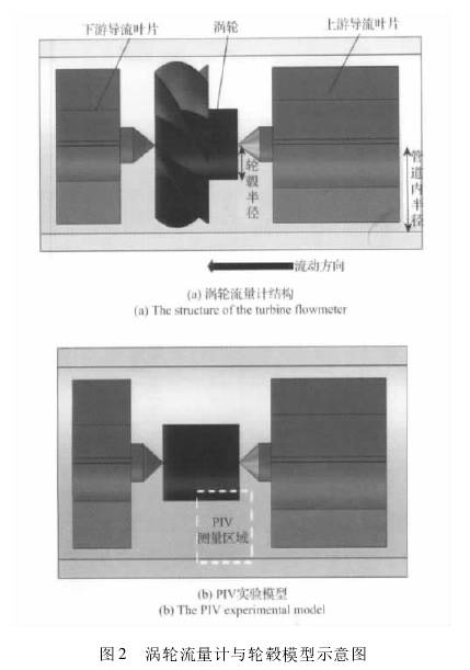 渦(wo)輪流量計(ji)結構圖