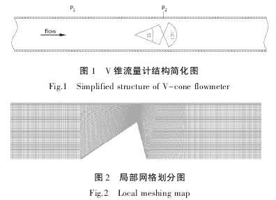 V錐流(liu)量計結(jie)構簡化(hua)圖
