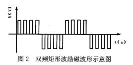 泥漿(jiang)流量計(ji)雙頻矩(ju)形波勵(li)磁波形(xing)示意圖(tu)