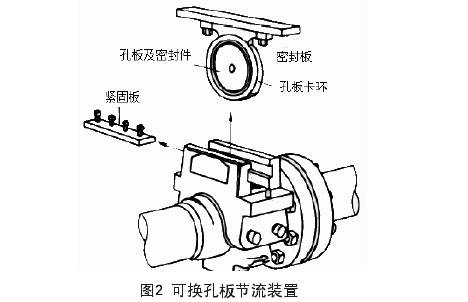 可(ke)換孔闆(pan)節流裝(zhuang)置示意(yi)圖
