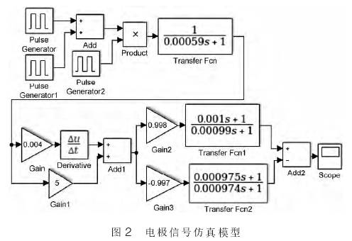 電磁(ci)流量(liang)計電(dian)極信(xin)号仿(pang)真模(mo)型圖(tu)