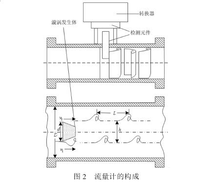 氣(qi)體流(liu)量計(ji)結構(gou)圖示(shi)