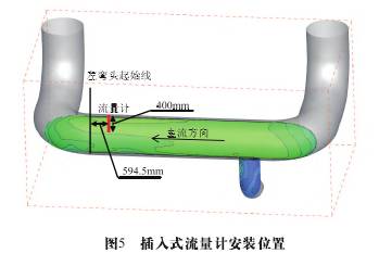 插(cha)入式流(liu)量計安(an)裝位置(zhi)圖示