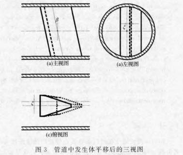 渦(wo)街流(liu)量計(ji)管道(dao)中發(fa)生體(ti)平移(yi)後的(de)三視(shi)圖