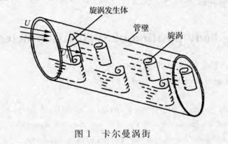 渦街(jie)流量(liang)計?圖(tu)