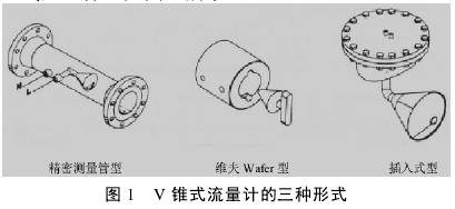 V錐(zhui)式流量(liang)計的三(san)種形式(shi)