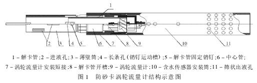 防砂(sha)卡渦(wo)輪流(liu)量計(ji)結構(gou)示意(yi)圖