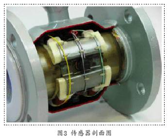 防(fang)爆電磁(ci)流量計(ji)傳感器(qi)剖面圖(tu)
