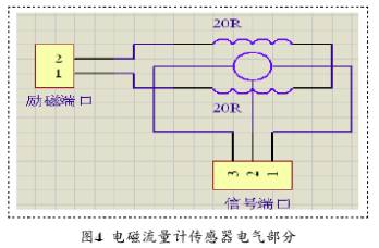 防爆(bao)電磁流(liu)量計傳(chuan)感器電(dian)器部分(fen)