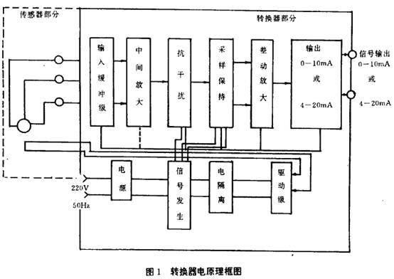 電磁流量(liang)計轉換器(qi)原理框圖(tu)