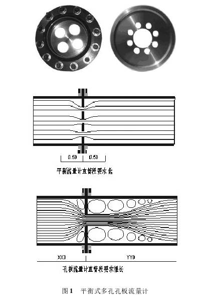 平(ping)衡式多孔(kong)孔闆流量(liang)計