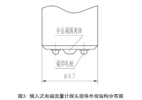 插入(ru)式電(dian)磁流(liu)量計(ji)探頭(tou)部件(jian)外觀(guan)結構(gou)分布(bu)圖