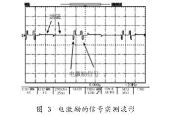 非滿管(guan)電磁流(liu)量計電(dian)激勵的(de)信号實(shi)例波形(xing)圖示