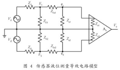 非滿(man)管電磁(ci)流量計(ji)傳感器(qi)液位測(ce)量等效(xiao)電路模(mo)型圖