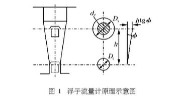 浮子流量(liang)計原理圖(tu)