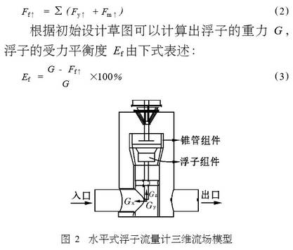水平式浮(fu)子流量計(ji)三維流場(chang)模型圖示(shi)