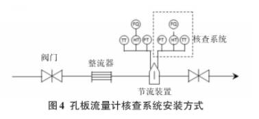 天(tian)然氣孔(kong)闆流量(liang)計核查(cha)系統安(an)裝方式(shi)