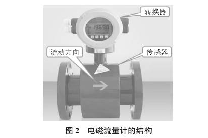 電(dian)磁流(liu)量計(ji)結構(gou)圖示(shi)