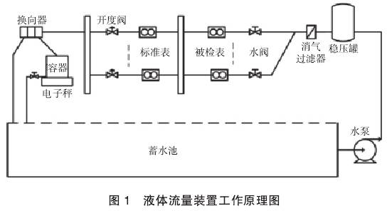 液(ye)體流(liu)量裝(zhuang)置工(gong)作原(yuan)理圖(tu)示
