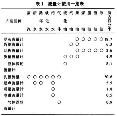 流(liu)量計(ji)使用(yong)一覽(lan)圖示(shi)