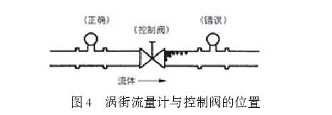 渦(wo)街流量計(ji)與控制閥(fa)位置圖示(shi)