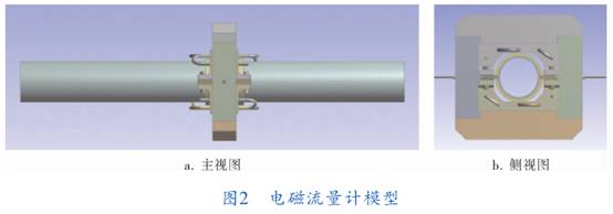 電磁流(liu)量計模(mo)型圖示(shi)
