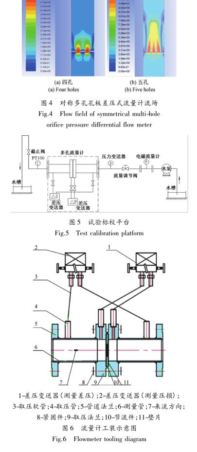 對稱(cheng)多孔孔(kong)闆流量(liang)計工裝(zhuang)示意圖(tu)