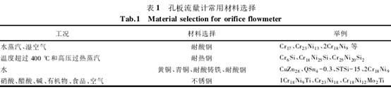 孔闆(pan)流量計常(chang)用材料選(xuan)擇圖表