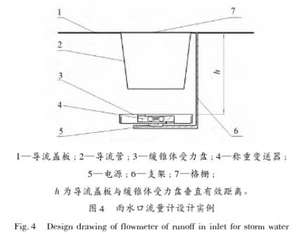 雨(yu)水口(kou)流量(liang)計設(she)計實(shi)例圖(tu)示