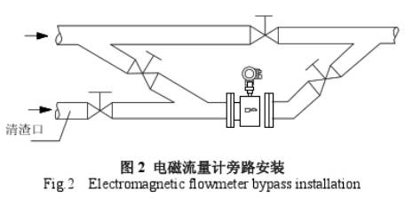 電(dian)磁流量(liang)計旁路(lu)安裝示(shi)意圖