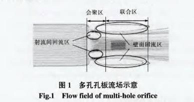 多孔(kong)孔闆(pan)流量(liang)計流(liu)場示(shi)意圖(tu)