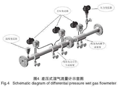 差(cha)壓式(shi)濕氣(qi)流量(liang)計示(shi)意圖(tu)