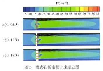槽式(shi)孔闆(pan)流量(liang)計速(su)度雲(yun)圖