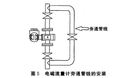 電(dian)磁流(liu)量計(ji)旁通(tong)管線(xian)安裝(zhuang)圖示(shi)