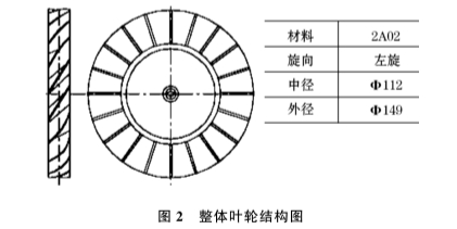 氣體(ti)渦輪流量(liang)計整體葉(ye)輪結構圖(tu)示