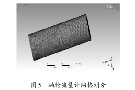 高(gao)精度渦(wo)輪流量(liang)計網格(ge)劃分