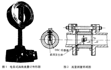 電(dian)容式(shi)渦街(jie)流量(liang)計外(wai)形圖(tu)示