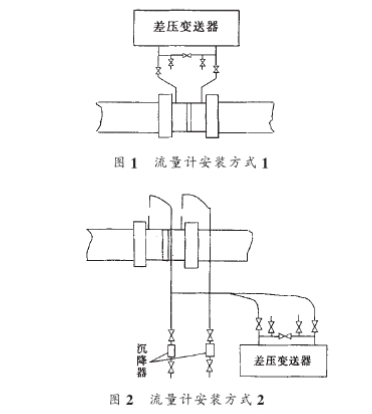 節流式流(liu)量計安裝(zhuang)方式圖示(shi)