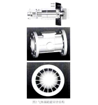 智能(neng)氣體(ti)渦輪(lun)流量(liang)計結(jie)構圖(tu)示